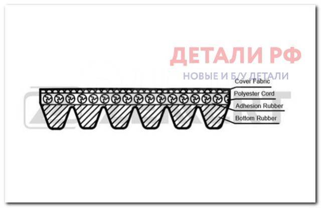 Купить Ремень поликлиновый 6PK1256 Zekkert Hyundai Creta 16 Elantra