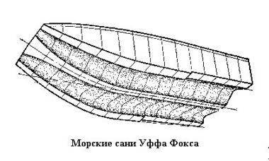 Надувные лодки Rubicon 🎣 каталог рыболовного интернет-магазина YourFish в Москве