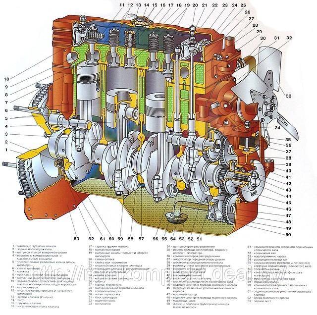 Схема смазки двигателя д 240