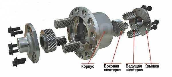 Самоблокирующийся дифференциал для автомобилей УАЗ