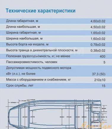 Казанка 5 размеры