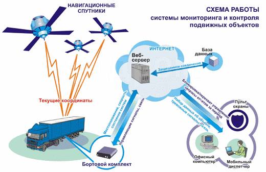 Система мониторинга исполнения проекта используемая в ао