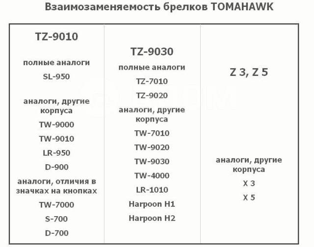 Таблица совместимости брелков автосигнализаций cenmax