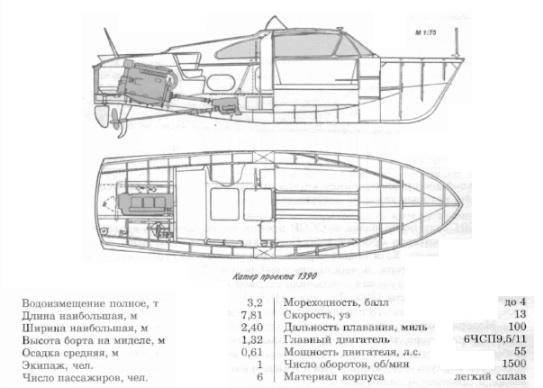 Катер стриж проект 1390 технические характеристики