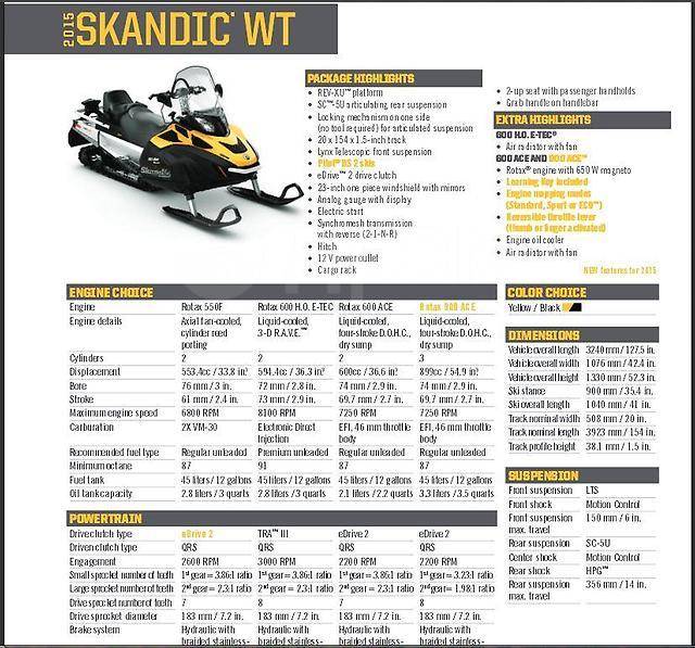 BRP Ski-Doo Skandic. ,  ,   