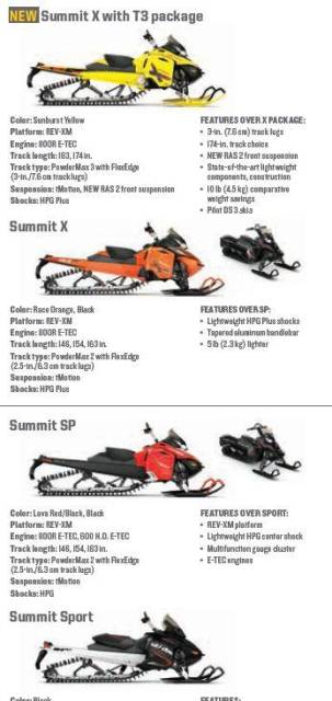 BRP Ski-Doo Summit. ,  ,   