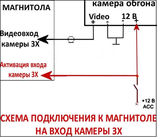 Камера обгона как подключить к магнитоле Камера обгона #2 SONY Effio-V NTSC 800TVL 25 мм, новый, под заказ. Цена: 4 600 ₽