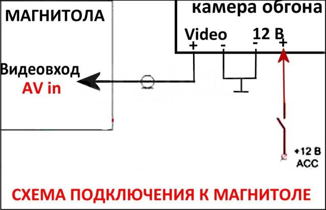 Схема подключения камеры обгона к магнитоле