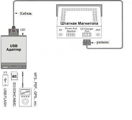 WS USB SD MP3 - Схемы