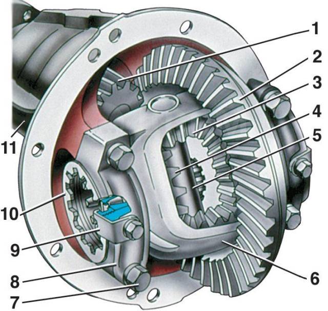 Редуктор заднего моста ваз 2107 схема и устройство