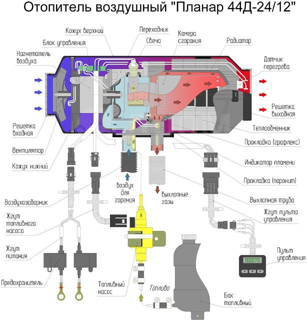 форум Дальнобойщики Автоперевозки • Просмотр темы - Быстрый ремонт отопителя 