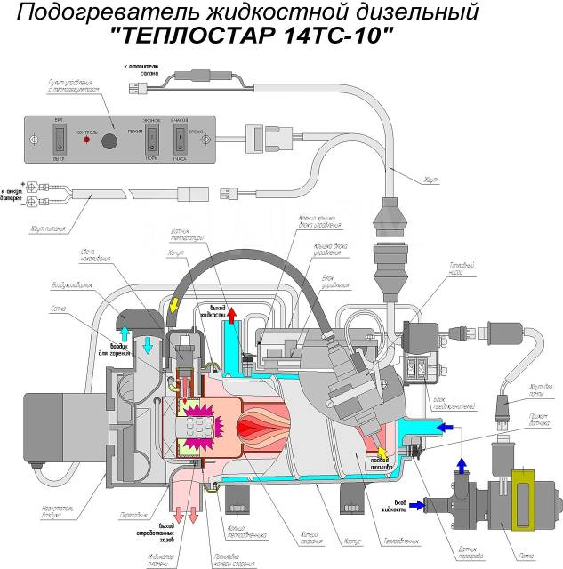 Подключение пульта к пжд 10