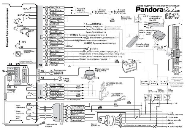 Как подключить сигнализацию пандора к телефону Pandora 1870, Автозапуск, Оригинал, установка, б/у, в наличии. Цена: 4 490 ₽ в Т