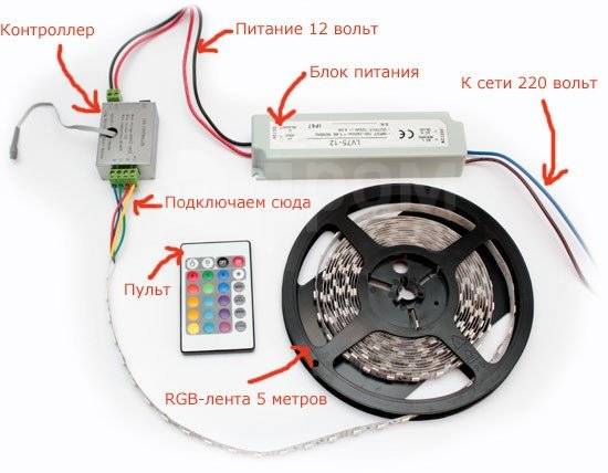 Как подключить светодиодную ленту в комнате