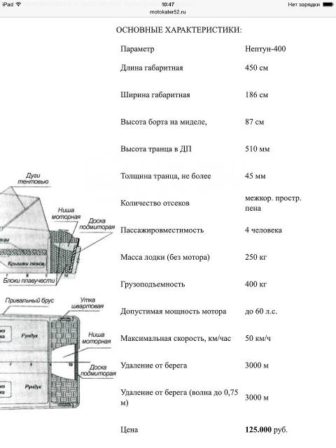 Нептун технические характеристики. Лодка Нептун 400. Лодка Нептун 400 технические характеристики. Катер Нептун 500 чертеж. Лодка Нептун 450 технические характеристики.