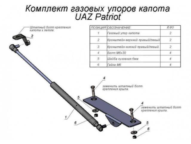 Маркировка на газлифтах