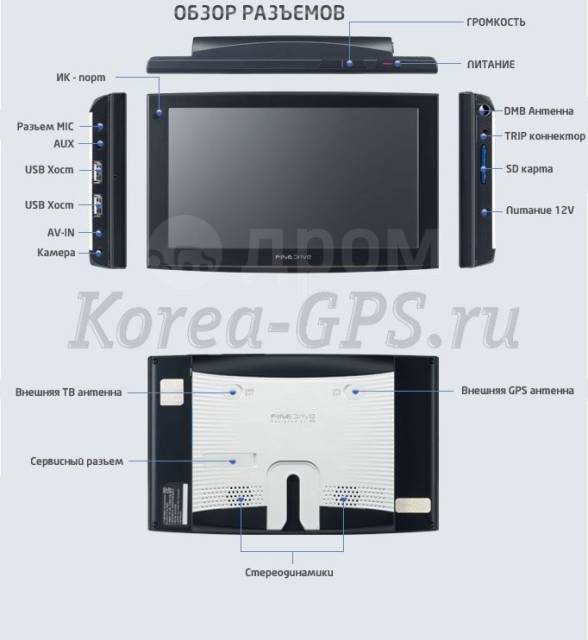 Корейский навигатор FineDrive IQ 3D 5000, новый, под заказ. Цена: 22 ...