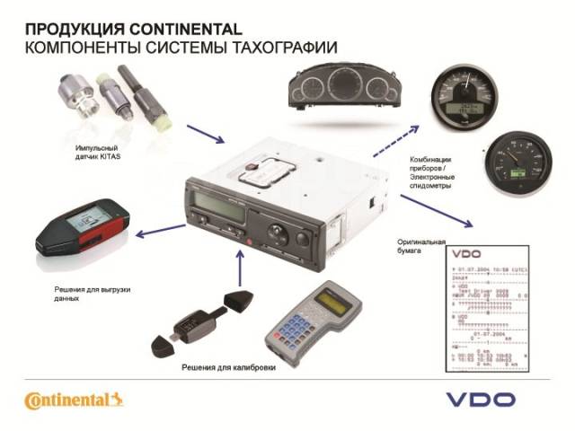 Схема подключения тахографа vdo