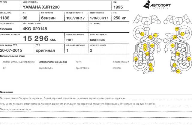 Yamaha XJR 1200 