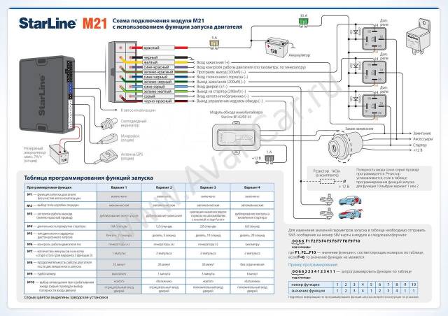 Подключение модуля gsm сигнализация starline Охранно-телематический GSM-модуль StarLine M 21, новый, в наличии. Цена: 5 900 ₽