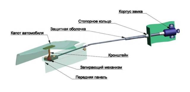Замок капота показать схему