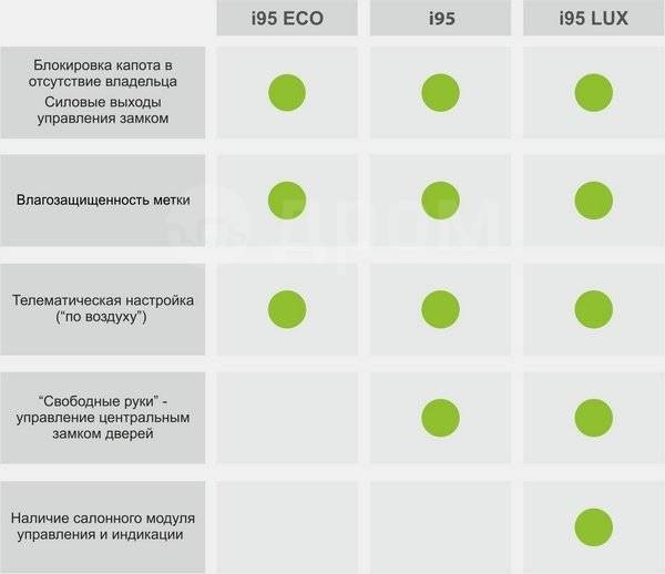 Starline i95 схема подключения