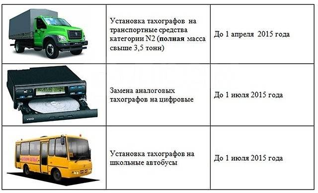 автобус категории b. транспортные средства категории м1 м1g. категория транспортного средства м1 м2 м3 n2 n3. транспортных средств категорий n2, n3, o3, o4. категории грузовых автомобилей.