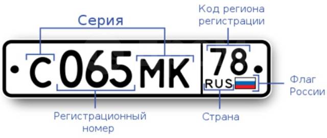 Доверенность на изготовление дубликата гос номера образец