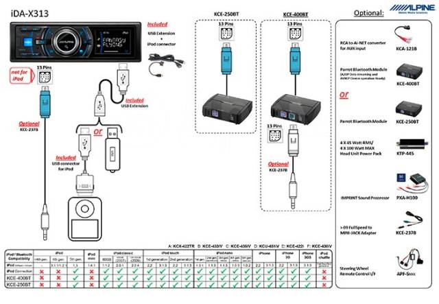 Alpine магнитола как подключить блютуз