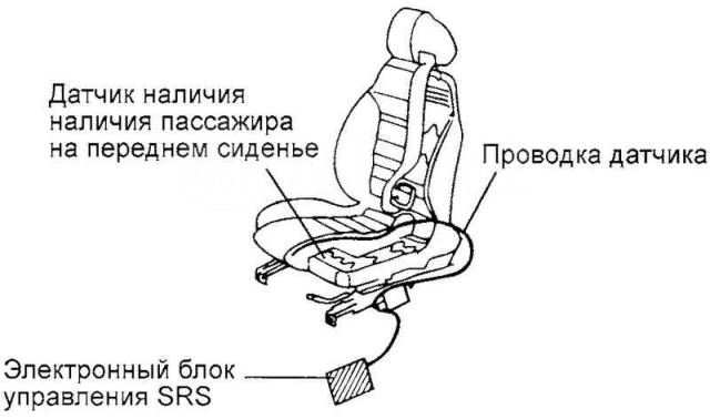 На переднем кресле текст