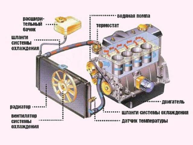 Форумы smetchikmos.ru: Выхлопные газы в охлаждающей жидкости авто. Как проверить?