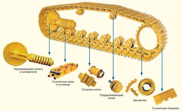 Купить Ходовая часть для бульдозера Komatsu D155AX-5 в Екатеринбурге ...
