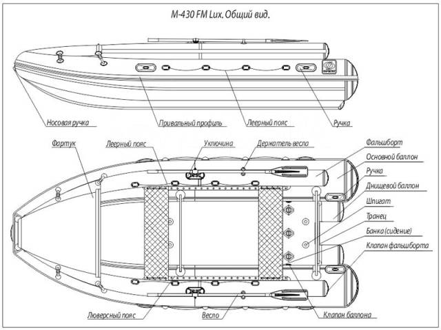 Размеры лодки фрегат. Фрегат м-1 Оптима. Фрегат м3 пайол Размеры. Надувная лодка Фрегат м-430 fm Lux.