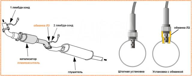 Ремонт лямбда зонда своими руками