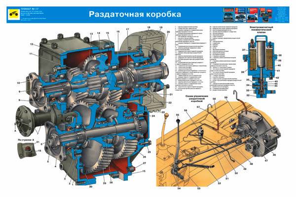 Раздатка зил 131