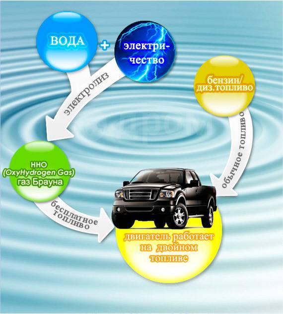 Тест, можно ли экономить бензин используя электролиз? | Пикабу