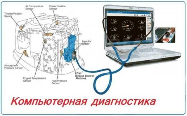 Диагностика лодочного мотора сузуки