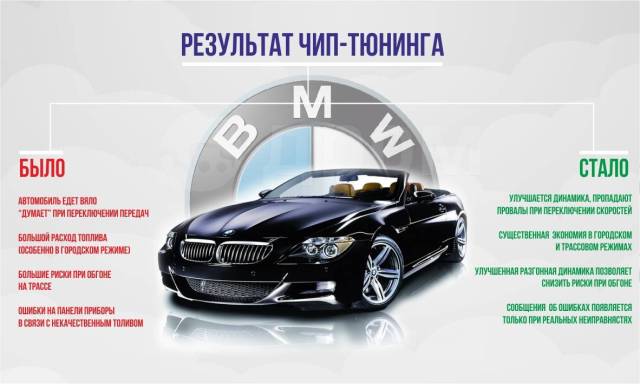 Плюсы чип тюнинга автомобиля Чип тюнинг BMW (отк. ЕГР, сажевого фильтра, кислородного д-ка) в Уссурийске