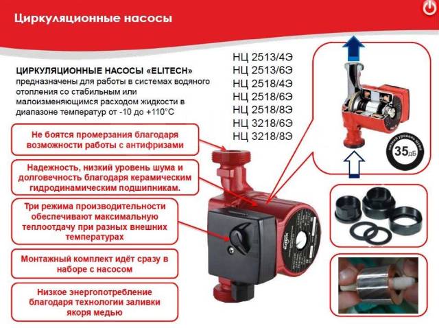 Как разобрать водяной насос отопления Насос циркуляционный Elitech НЦ 3218/4Э (72Вт, 48л/мин), новый, в наличии. Цена: