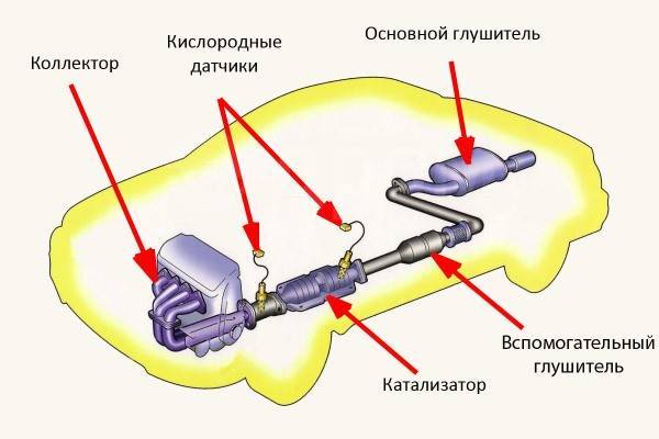 Эмулятор катализатора Киев с адаптацией. Механические обманки катализатора.