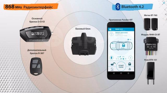 Подключение пандора бт к телефону Автомобильная охранная система Pandora DX90 B, новый, в наличии. Цена: 13 680 ₽ 