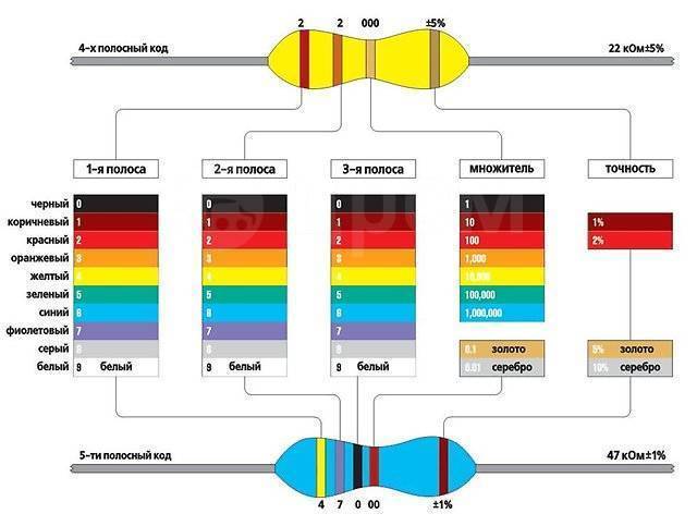 Цветная маркировка резисторов таблица на 4 полосы
