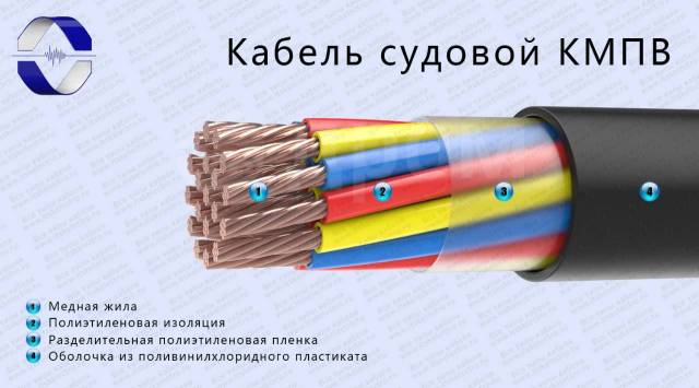 Кабель контрольный гибкий маркировка Продам судовой кабель КНР, НРШМ, КНРк, КНРЭк, СПОВ, КМПВ, Кмпэв и др, новый, в н
