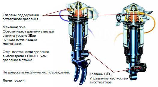 Схема пневмоподвески туарег 2005