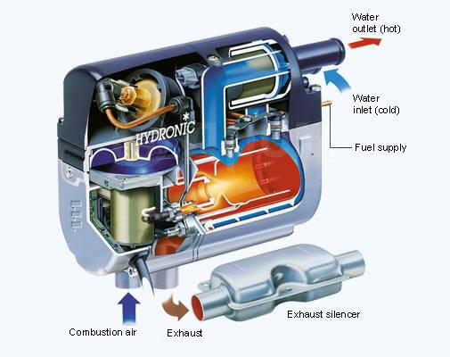 Предпусковой подогреватель Eberspacher HYDRONIC D5W S 24v с монтажным комплектом