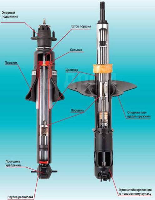 Ремонт амортизаторов без разбора. Подборка видео от Амортизаторщика.