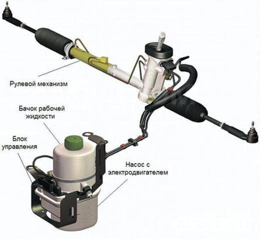 Ремонт электроусилителей руля (ЭУР)