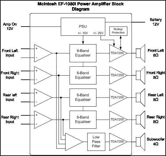 TDA7295, Усилитель низкой частоты 80В-80Вт DMOS с MUTE/ST-BY [MULTIWATT-15]