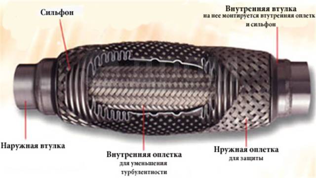 Как заменить гофру глушителя правильно
