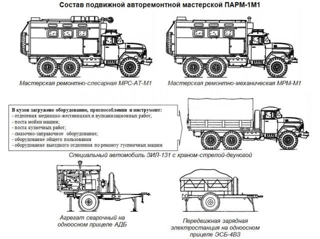 Подвижная автомобильная ремонтная мастерская ПАРМ-1М год скачать Советский учебник